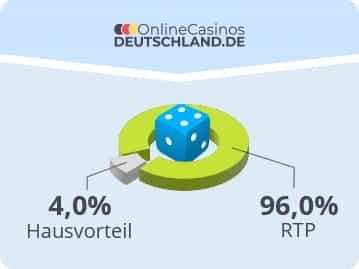 Casinos mit hoher Gewinnchance Beste Auszahlungsquoten 2024.